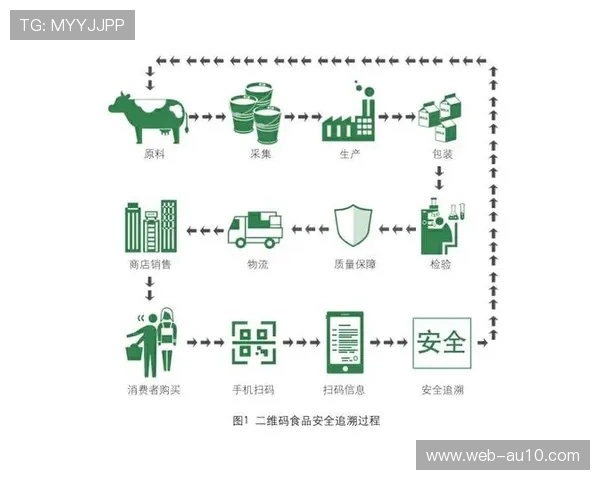 食品安全溯源体系保障赛事餐饮供应