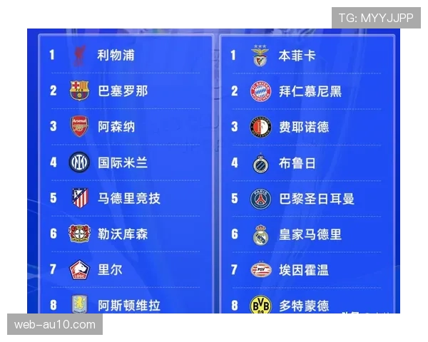 深度报道:欧冠淘汰赛阶段为东道主城市带来的短期经济效应评估 深度报道:欧冠淘汰赛阶段为东道主城市带来的短期经济效应评估